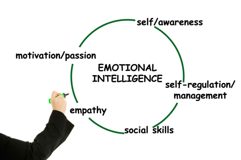 مكونات وعناصر الذكاء العاطفي وأهميته