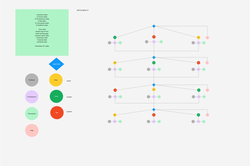 a diagram of a branching structure