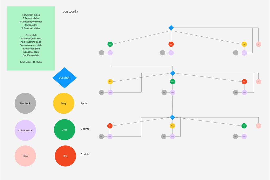 a diagram of a branching structure