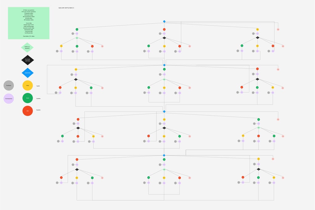 a diagram of a branching structure