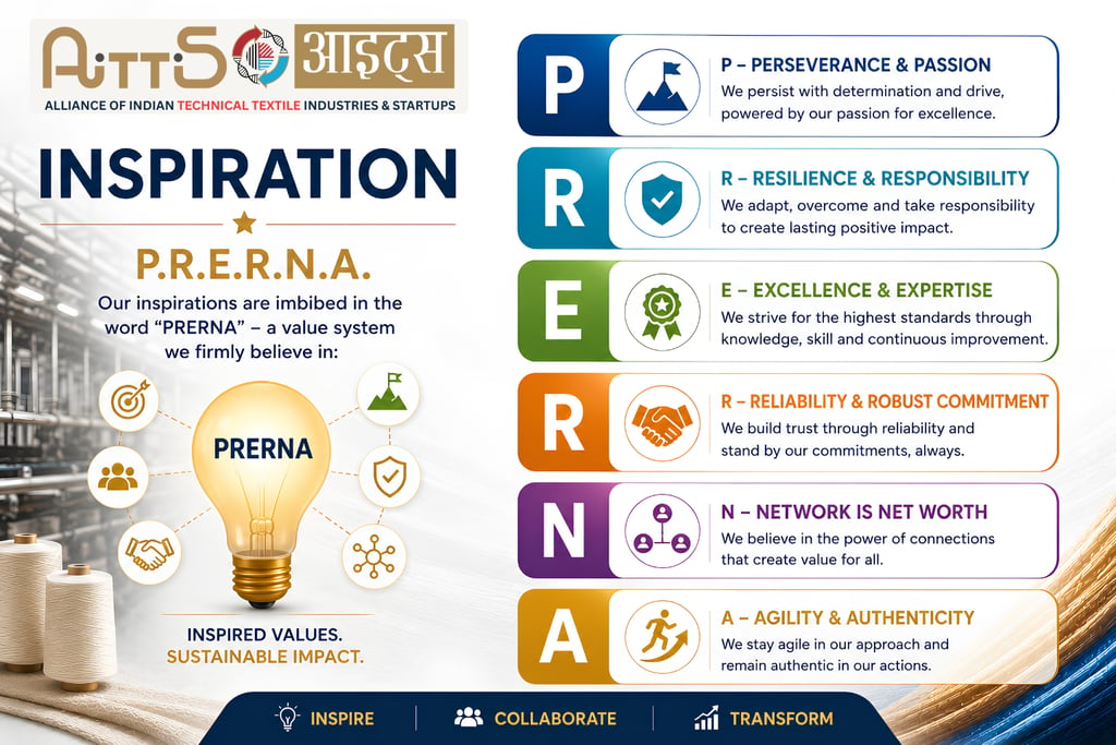 AITTS infographic explaining the PRERNA value system for the Indian technical textile industry.