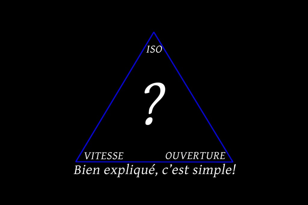 ça semble compliqué mais une fois compris on ne l'oublie plus!