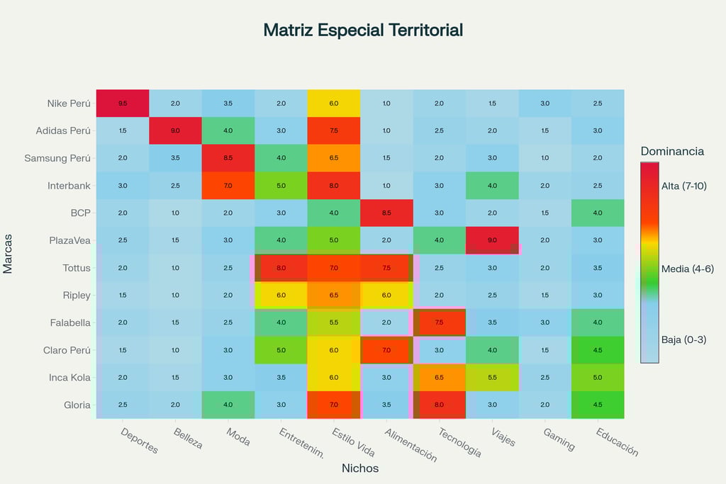 Matriz dominancia influencia punto de marketing