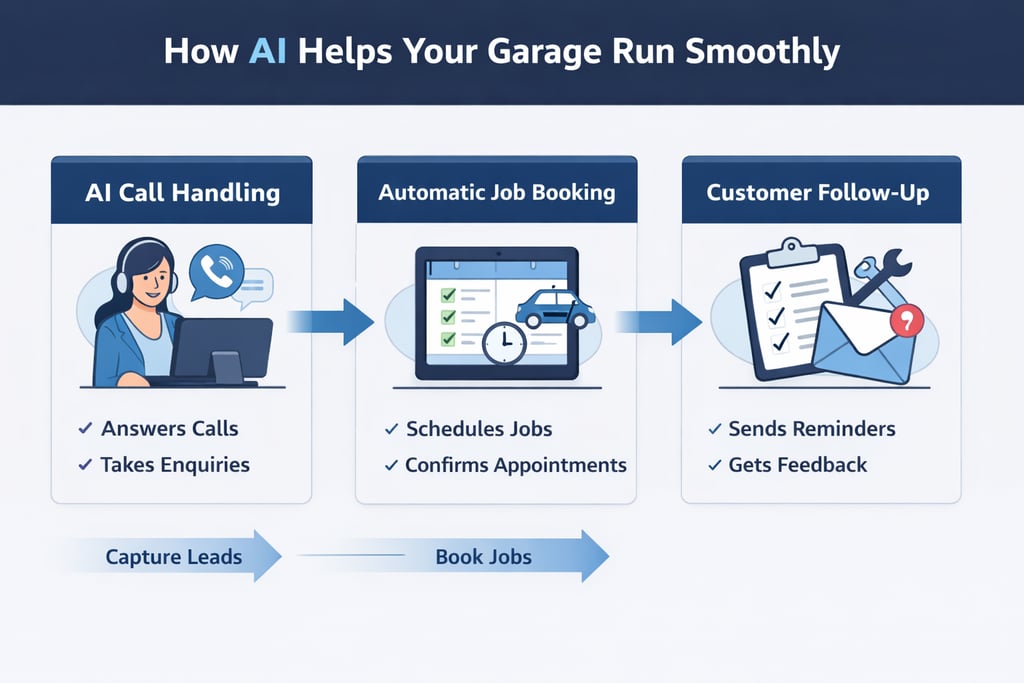 ai-streamlining-garage-workflows