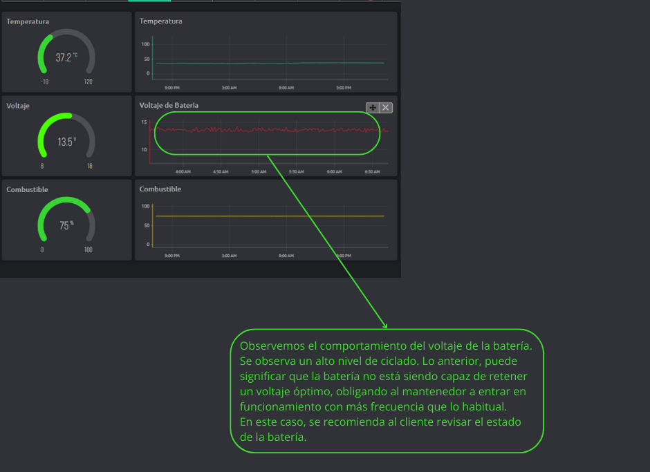 Monitoreo de Generadores