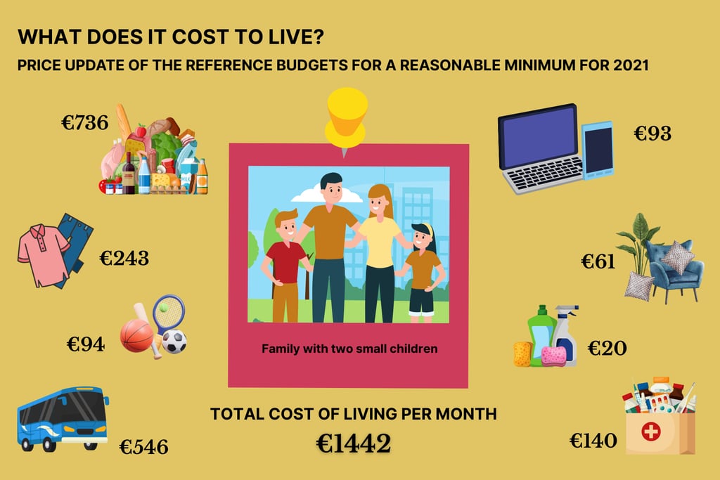 What does it cost to live? Price update of the reference budgets for a reasonable minimum for 2021