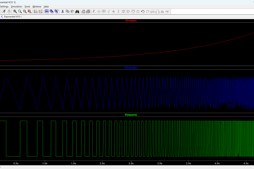 Exponential VCO LTSPICE simulation plots 