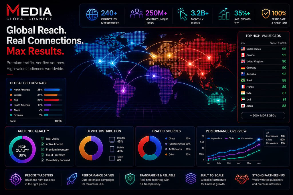 Global performance marketing and user acquisition network