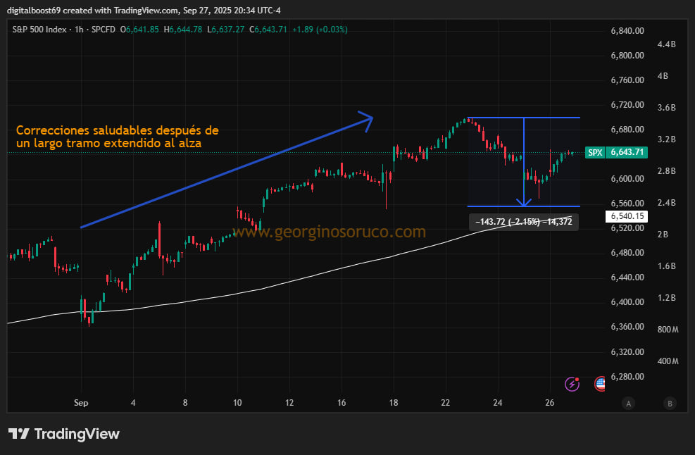a chart showing the price of a stock market