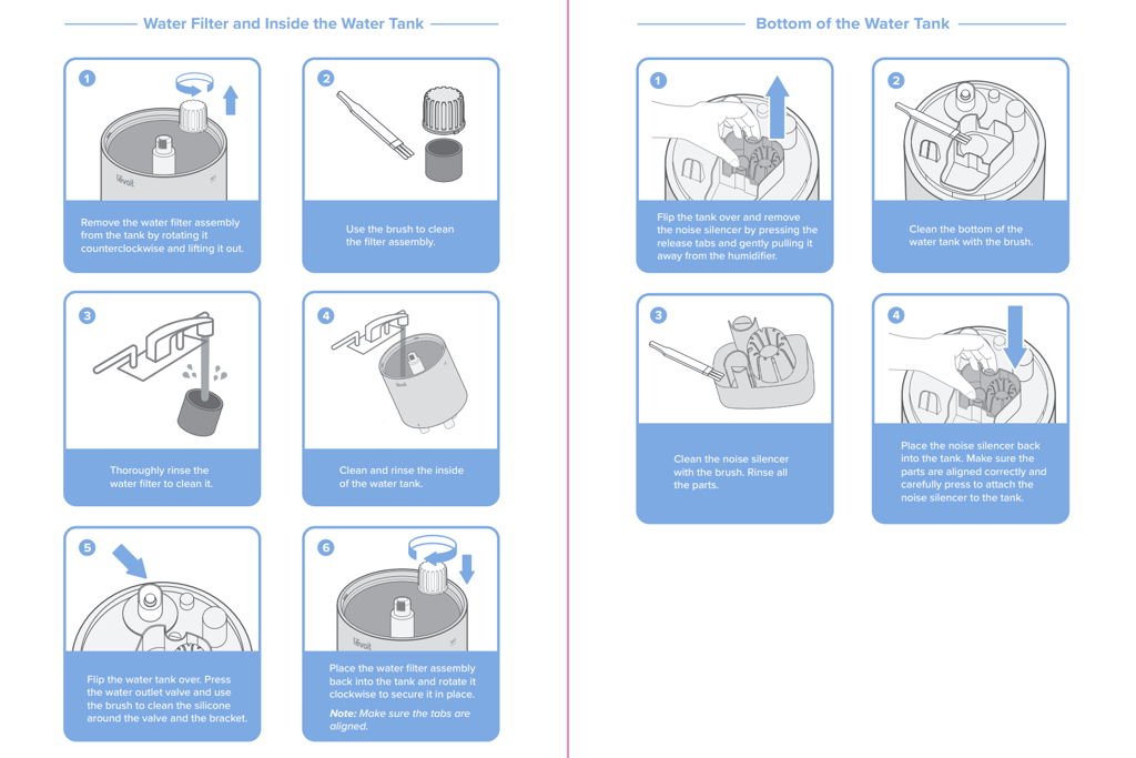 Instruction diagram for cleaning humidifier tank, filter, and silencer parts