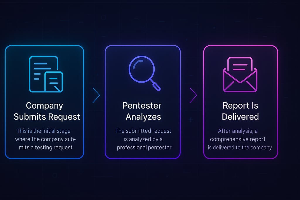hackmysite how it works