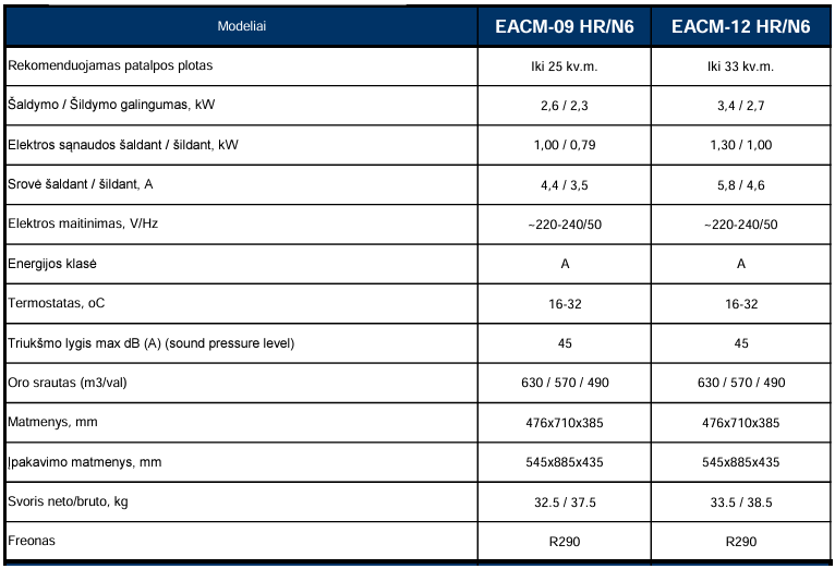 ELECTROLUX Air Line R290 mobilus oro kondicionierius specifikacija