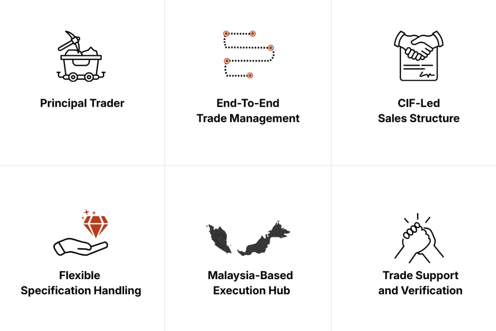 principal trader in commodities, end to end trade management, malaysia coal trader