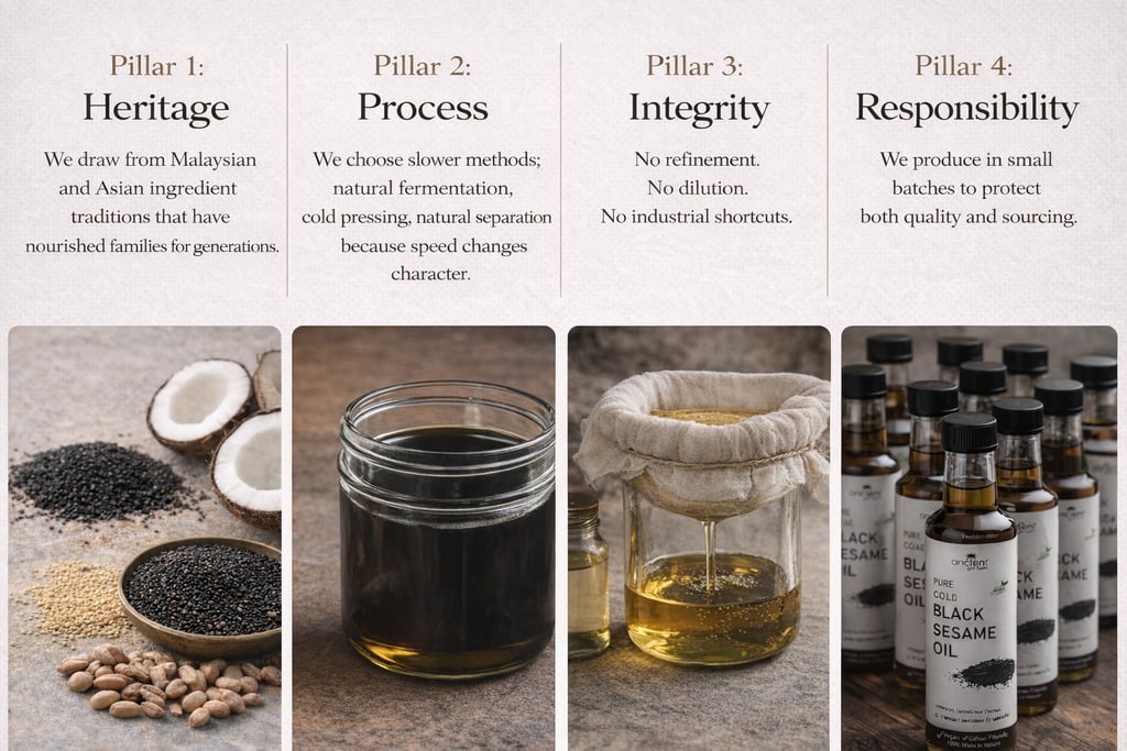 Ancient Gift Farm 4 core pillar heritage process integrity responsibility