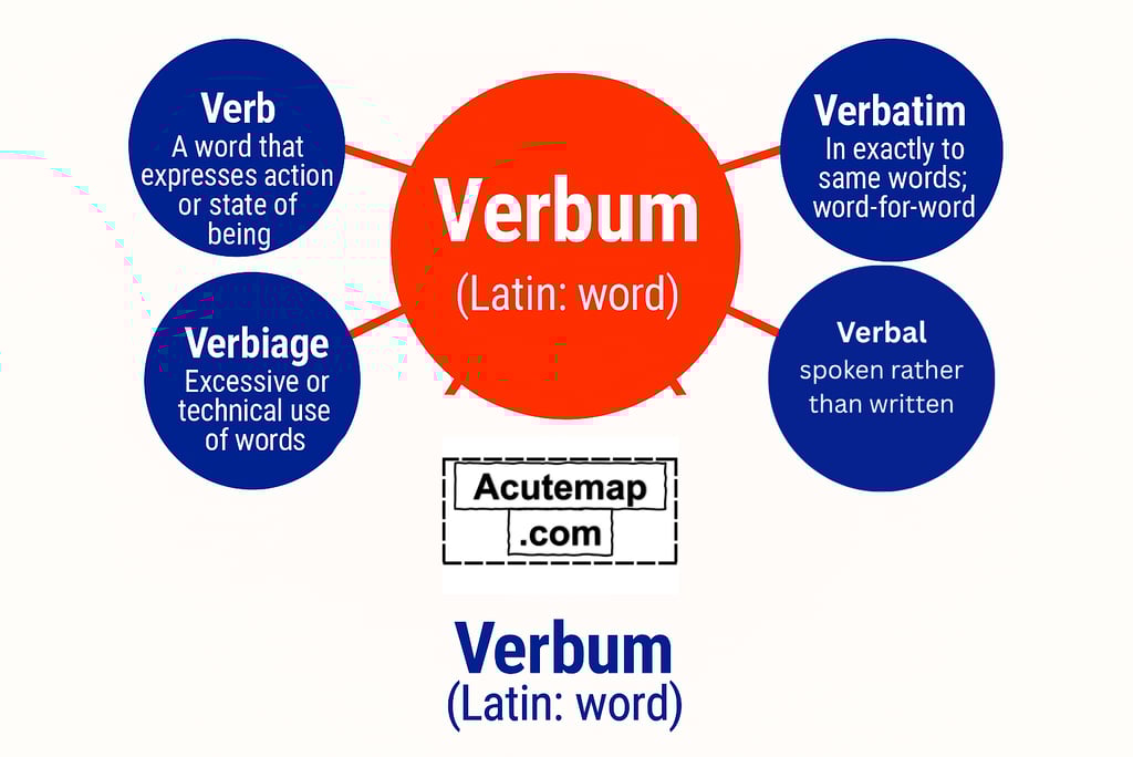Root Word Vocabulary Verbum, for SSC UPSC Bank PO
