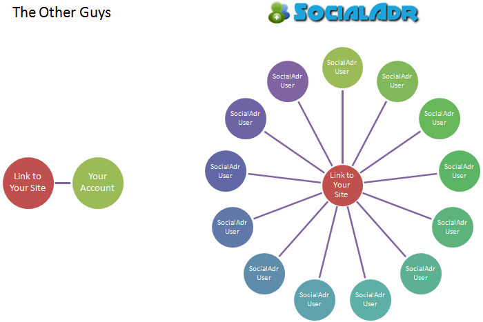 SocialAdr