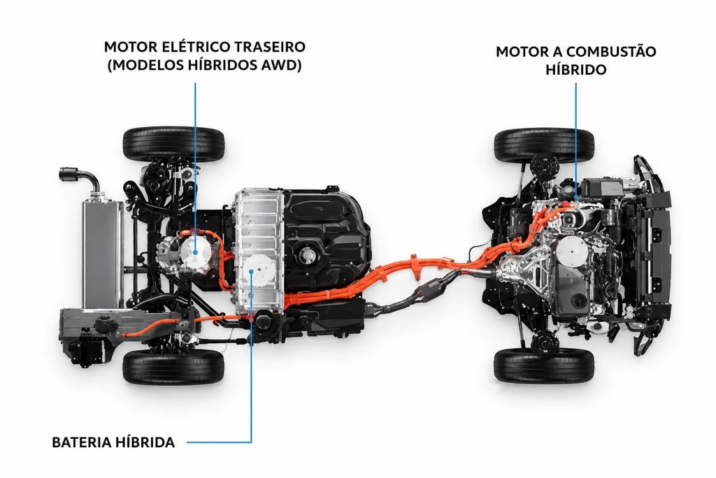Diagrama do sistema híbrido Toyota com bateria, motor elétrico traseiro e motor a combustão