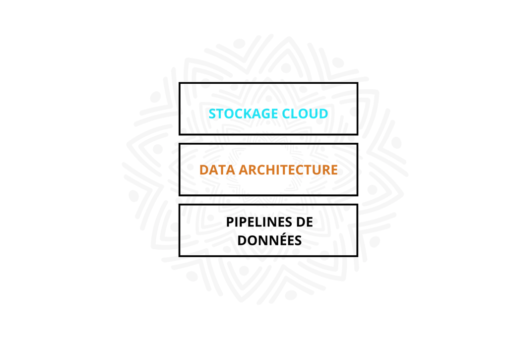 a black and white logo with the words,'stockage cloud '