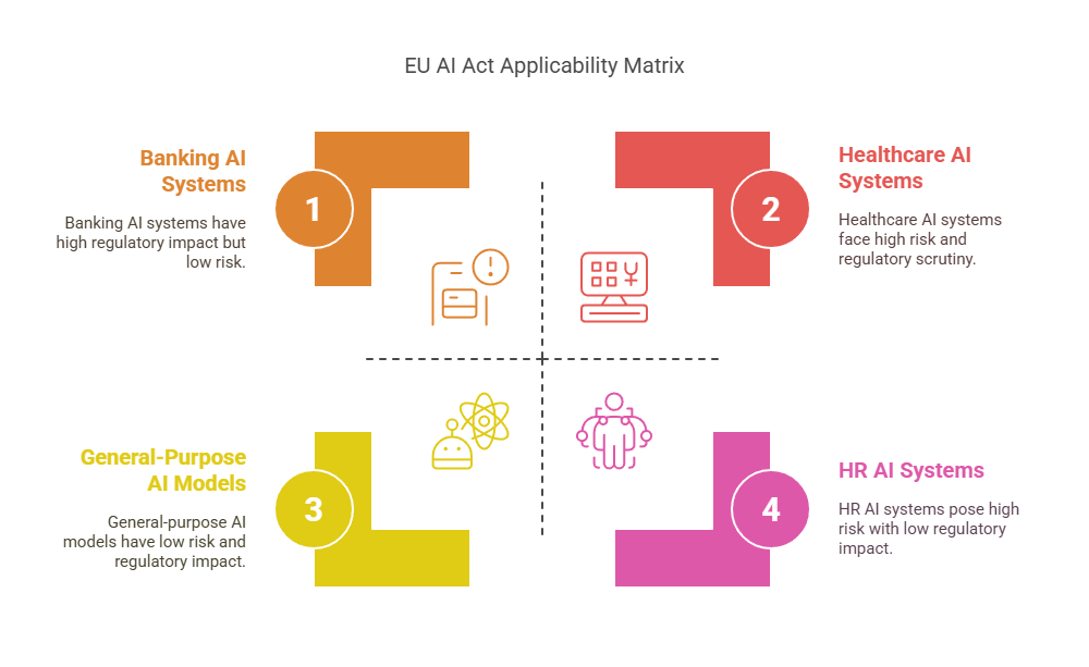 Who is EU AI Act is for?