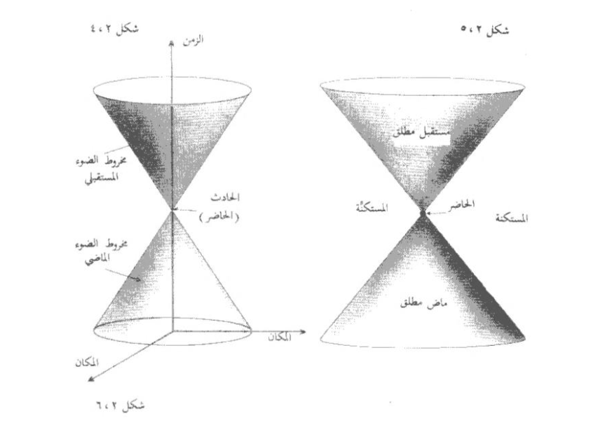 الحدث في النسبية العامة