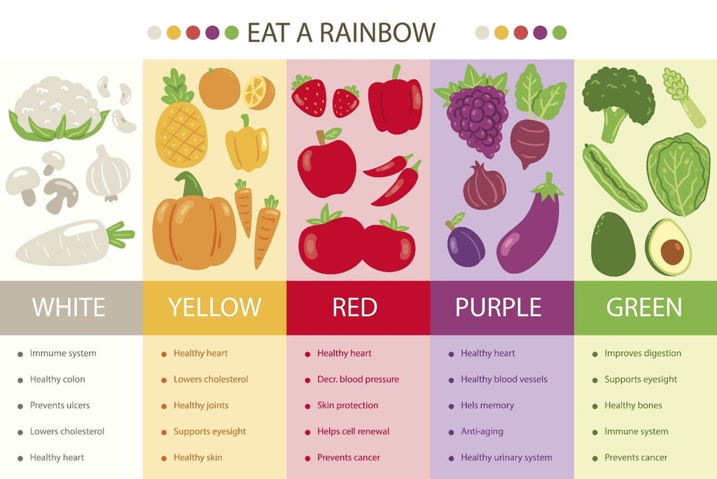 healthy food for skin care