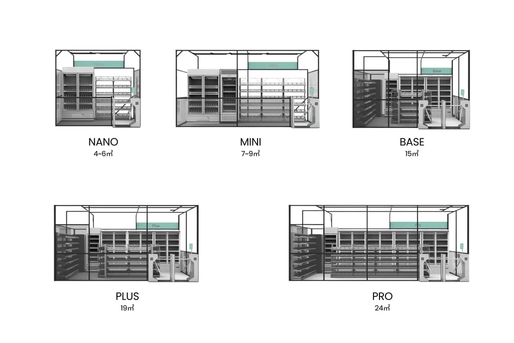 Bezpersonāla, pašapkalpošanās veiklau modeļi un izmēri