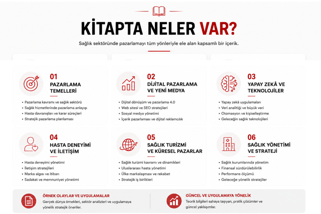 Sağlık Hizmetleri Pazarlaması kitabında yer alan dijital pazarlama, sağlık yönetimi, yapay zekâ, has