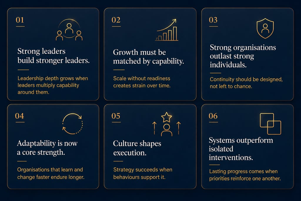 Business infographic outlining six principles of leadership, growth, and organizational culture in a dark blue grid.