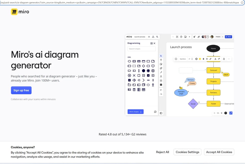 AI-generated blog content workflow flowchart created using Miro AI Diagram Generator.
