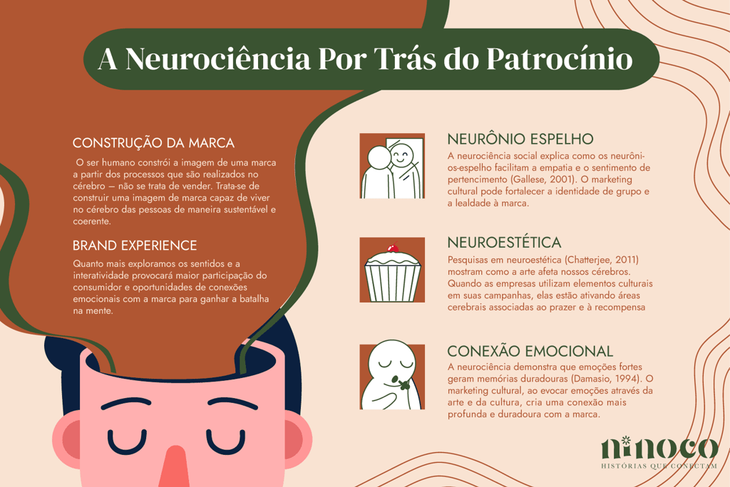 marketing-cultural-a-neurociencia-por-tras