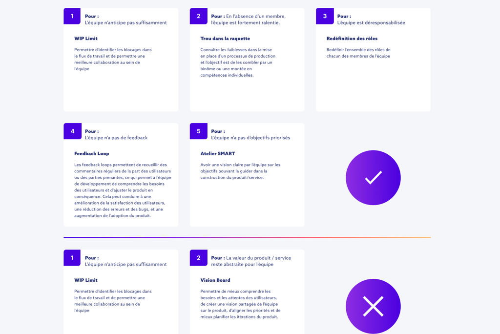 En bas, je que je pensais. En haut, le résultat du guide de management IT