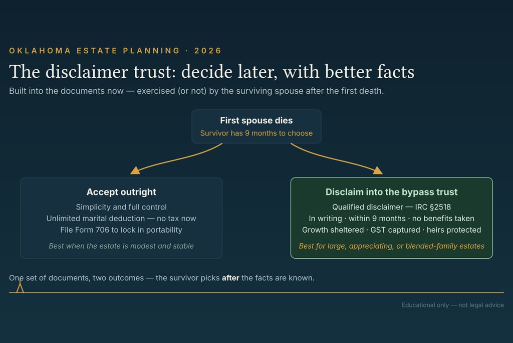 Oklahoma estate planning flowchart explaining disclaimer trust options for a surviving spouse after death.