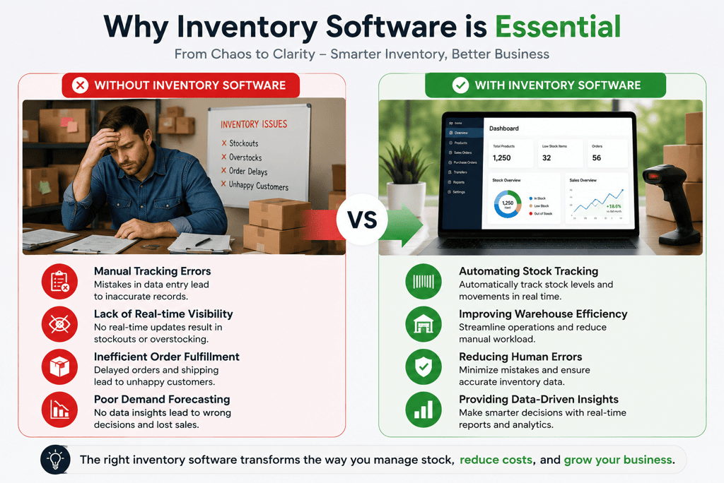 Importance of inventory software with and without comparison
