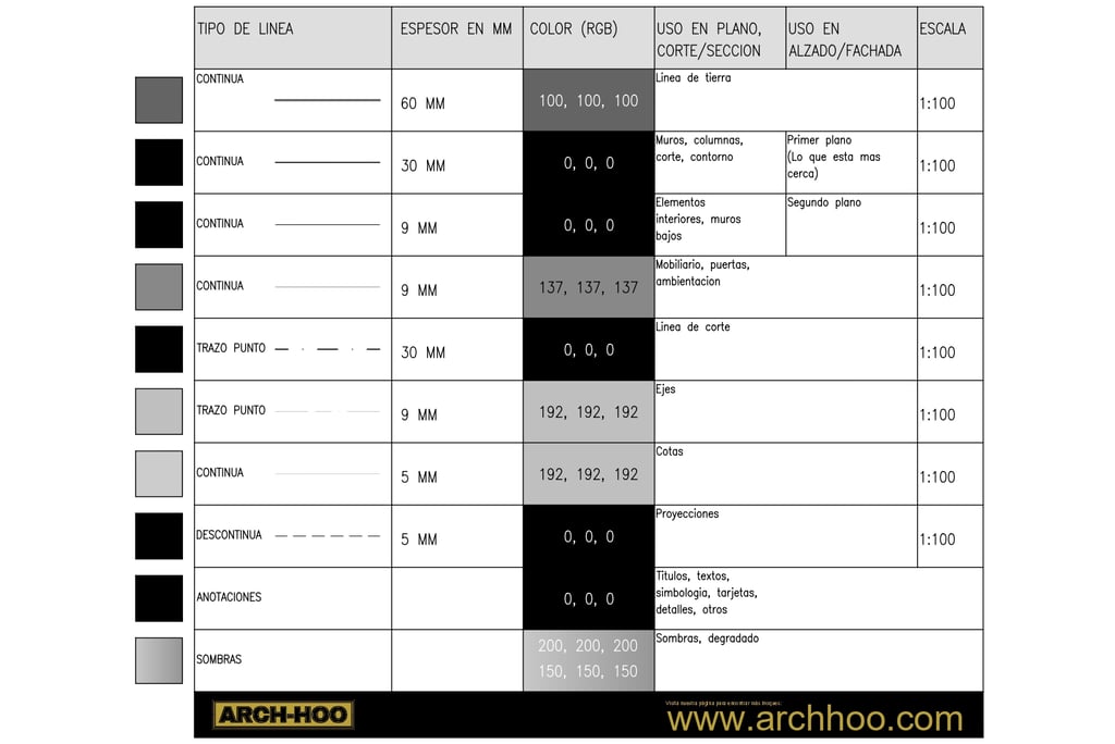 a table with a number of different numbers and numbers
