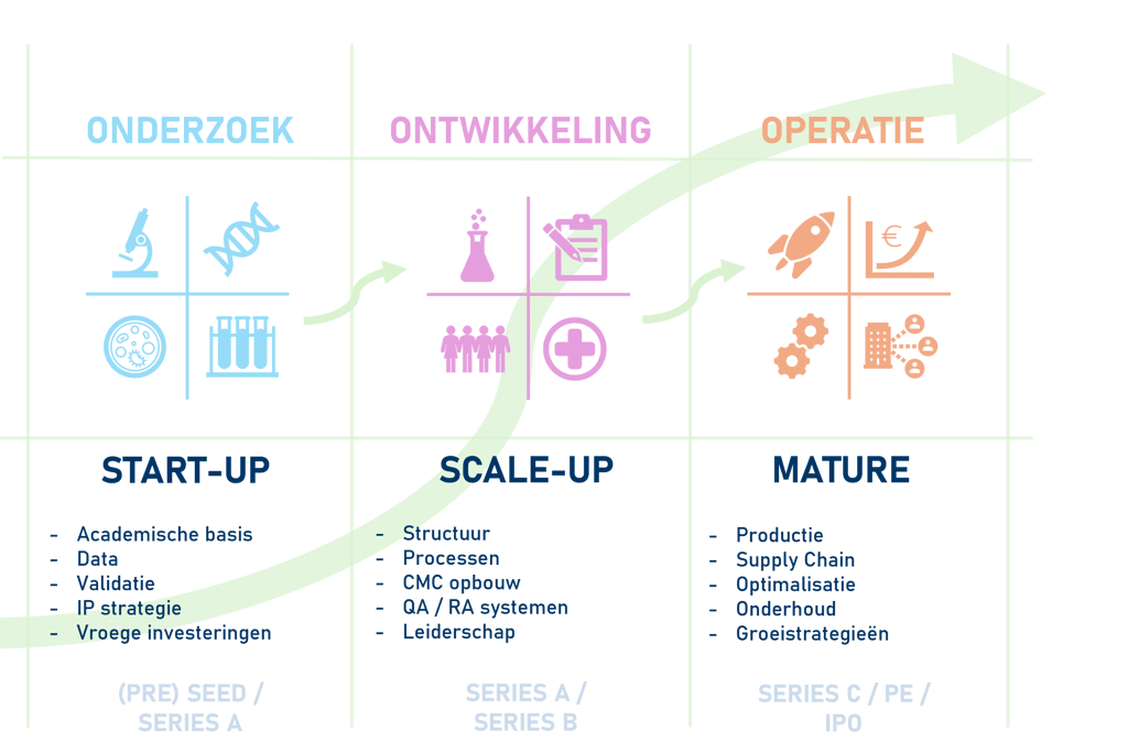 i-RECON Life Sciences visualisatie