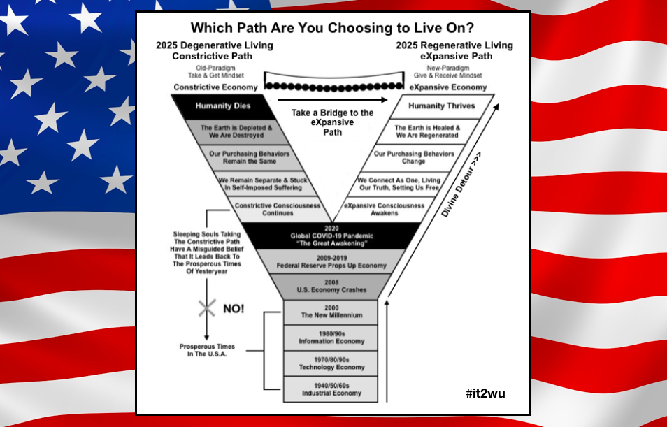 #it2wu  |  Which Path are You Choosing to Live On?