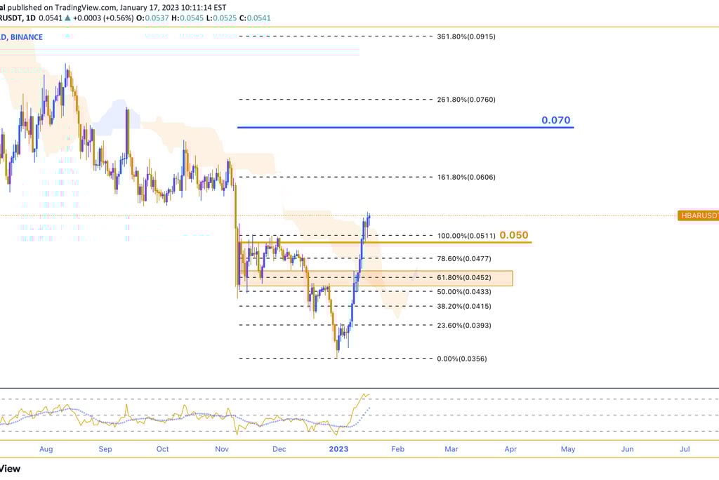 MonoCoin Signal HBAR's Analysis