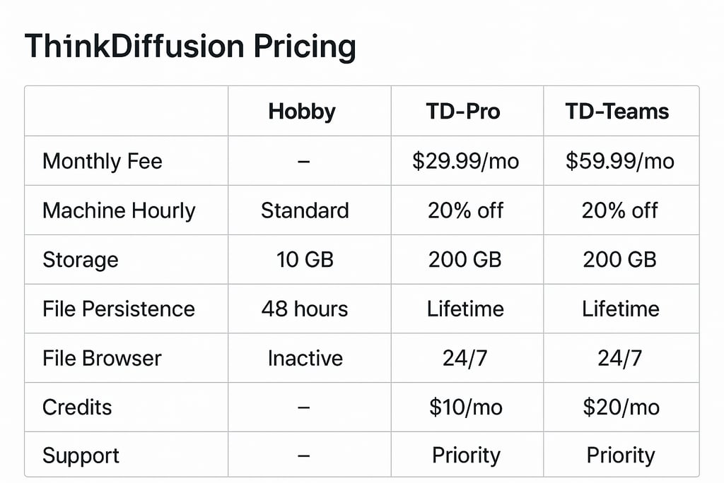 Pricing box chart