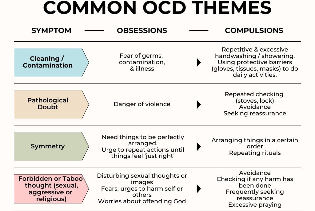 Common OCD Themes_ANC Kokapet