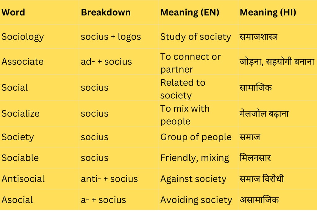 Word Power Made Easy, root word socius table