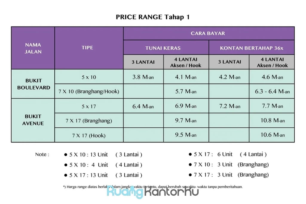 Erarumahku - Bukit Podomoro Jakarta
