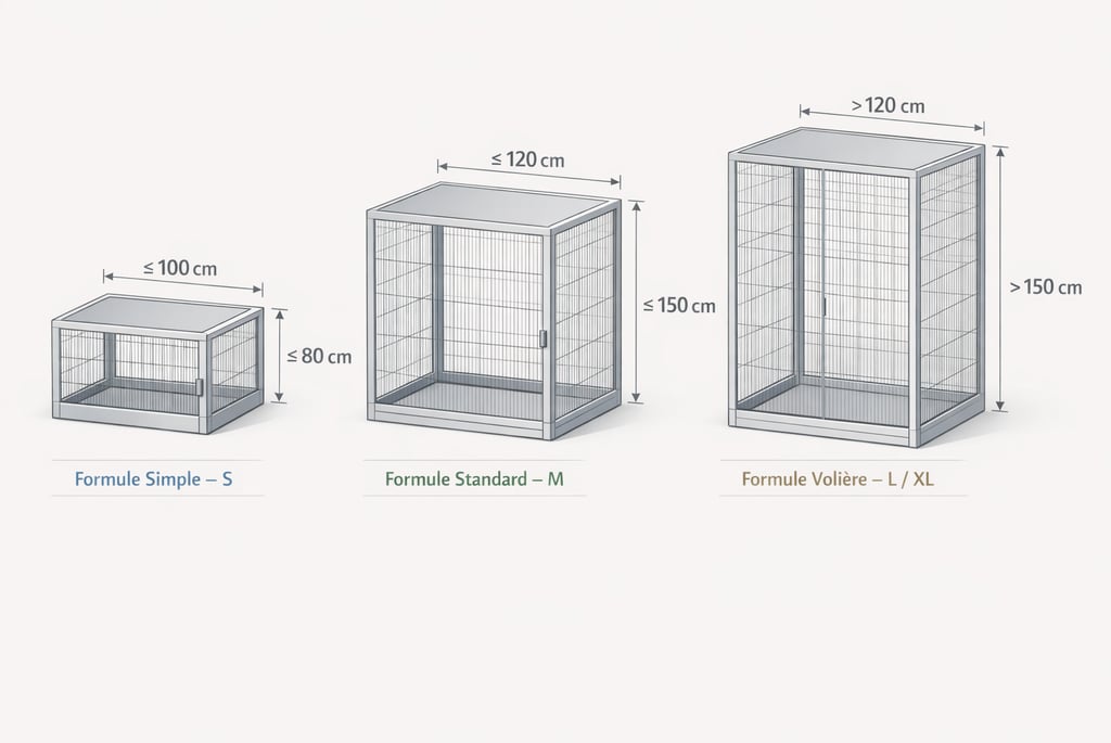 schéma explicatif des dimensions maximales par formule: simple/S - Standard/M - Volière L/XL