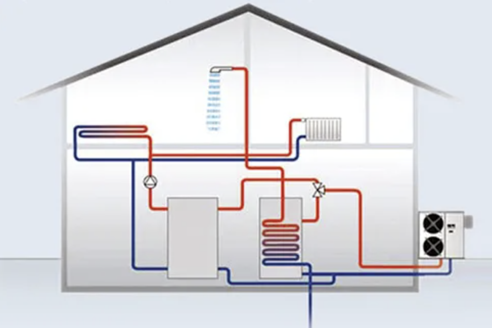 αντλίες θερμότητας Αλιβέρι Κύμη Εύβοια Χαλκίδα Σκύρος