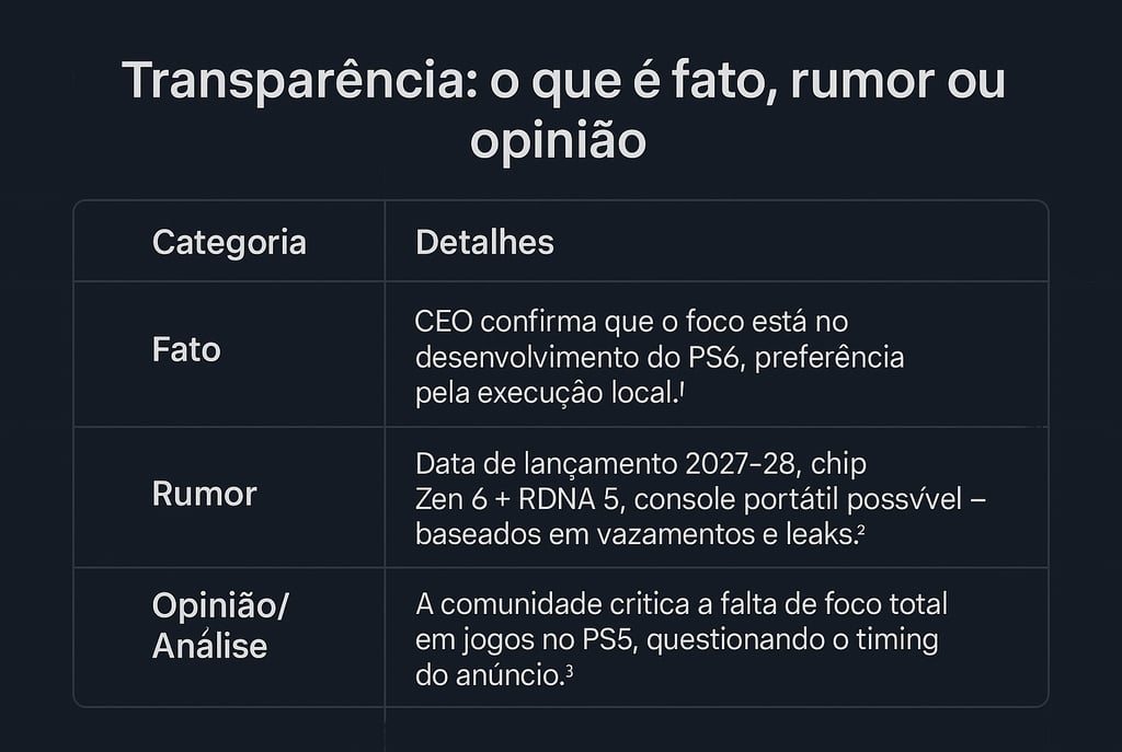 Entenda o que é fato, rumor ou análise sobre o PS6: CEO da Sony confirma o foco no novo console