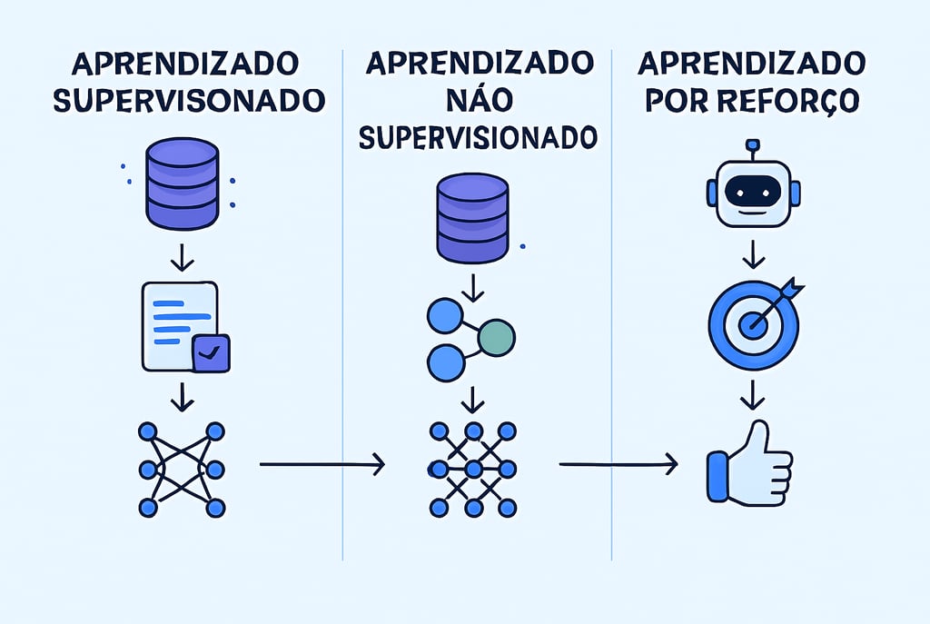 a diagram of a data processing system