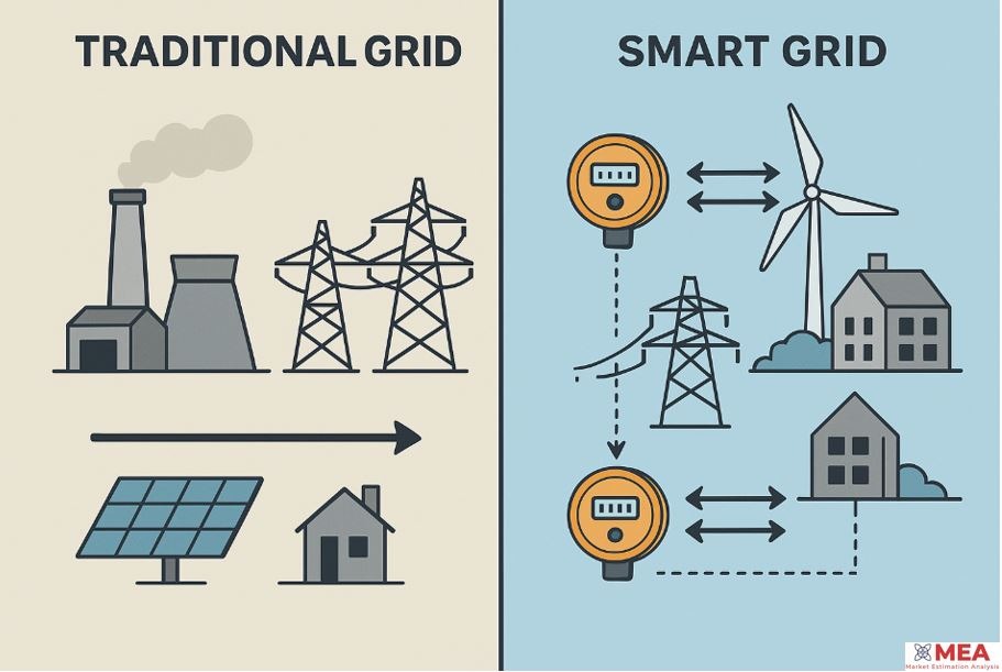 Traditional grid vs smart grid market estimation analysis