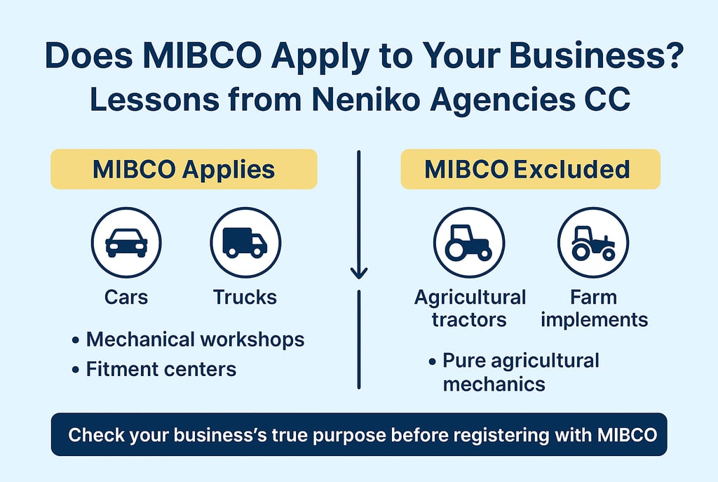 MIBCO Applies - MIBCO Excluded