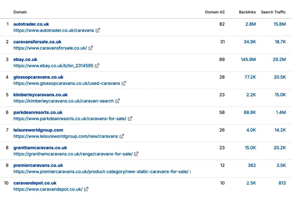 caravan dealers beat autotrader at seo game