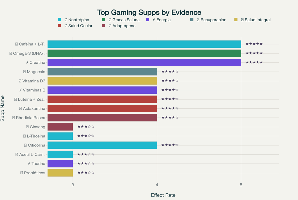 Tabla Cientifica Ranking Suplementos