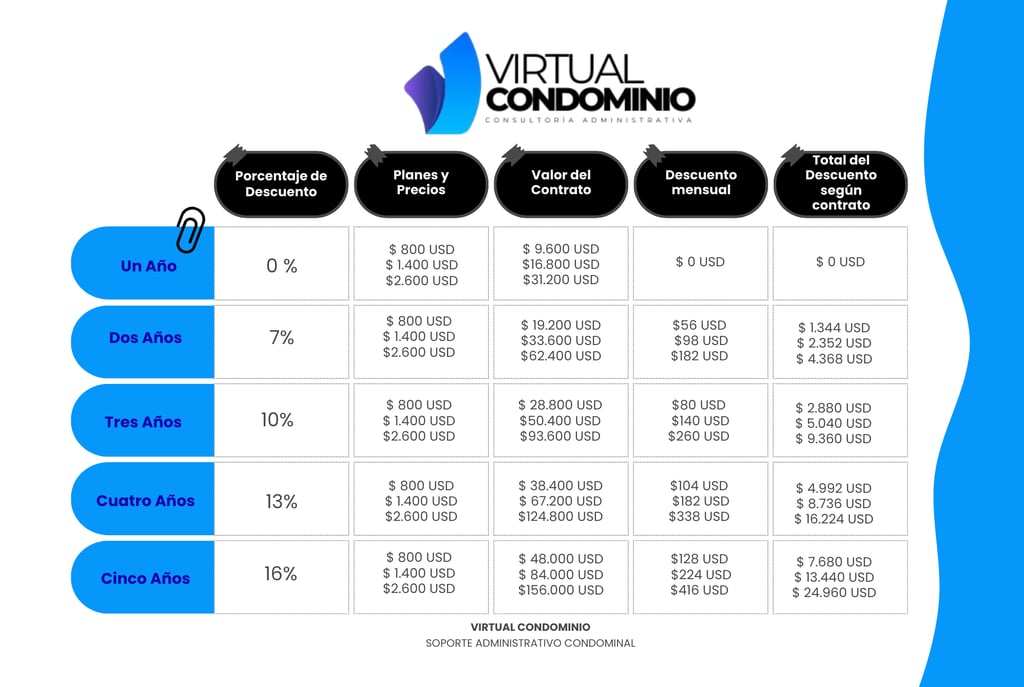 Valor contrato Asistente Virtual 